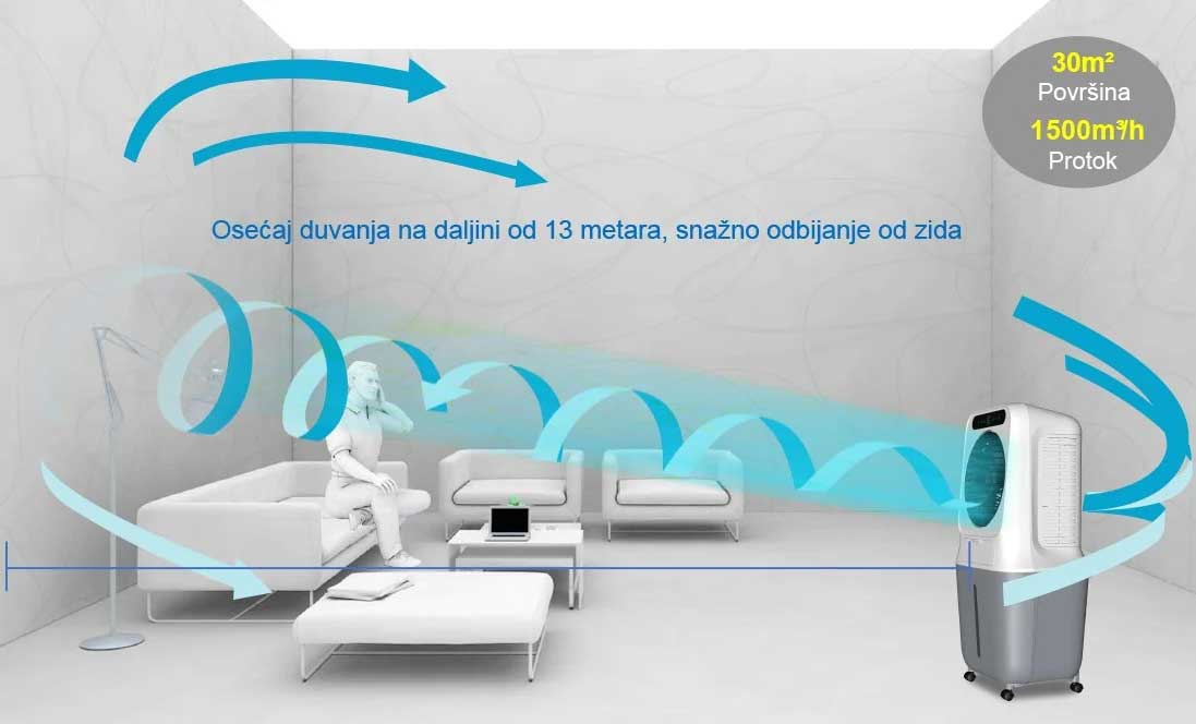 Rashlađivač vazduha na bazi vode Elnur Fusion ECO Cooler 1200 - pogled 4