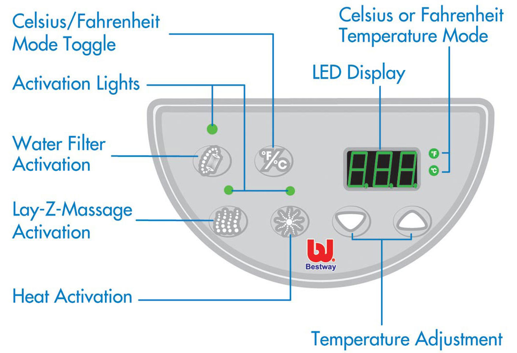 BestWay SPA Premium - pogled 4