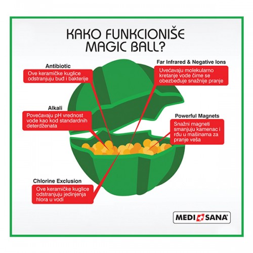 Medisana Magic Ball Kugla za pranje veša - pogled 4