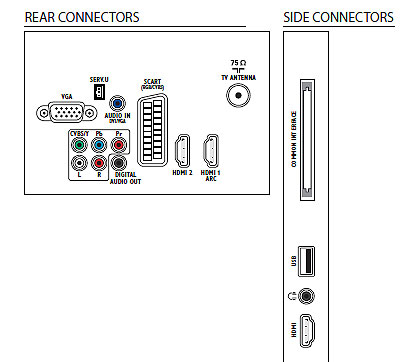 Televizor Philips Digital LCD 32 inča - 32PFL3007H/12 - pogled 4