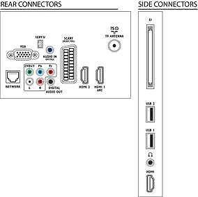 Smart Televizor PHILIPS 32 in 32PFL3507H/12 - pogled 4