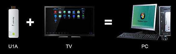 Android TV Dongle - Android OS na Vašem TV-u - pogled 4