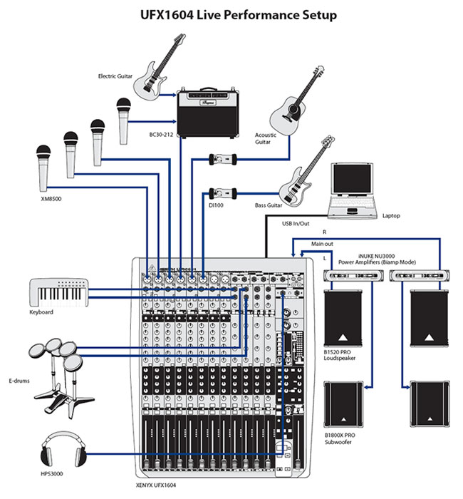 Behringer Xenyx UFX1604 - Mikseta - pogled 4