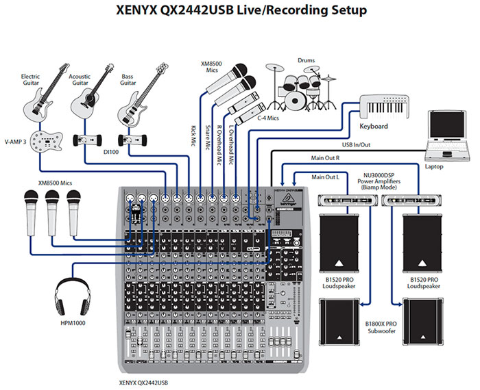 Behringer Xenyx QX2442USB - Mikseta - pogled 4