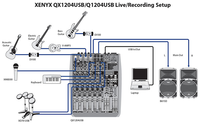 Behringer Xenyx QX1204USB - Mikseta - pogled 4