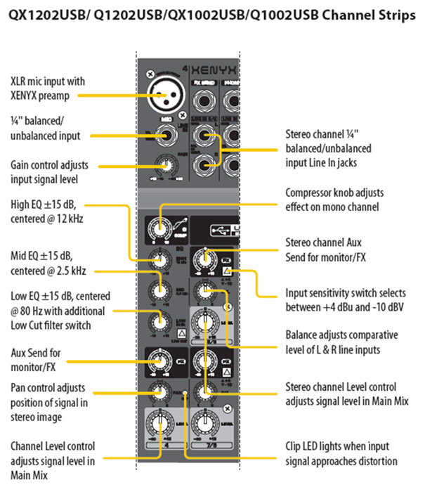 Behringer Xenyx QX1202USB - Mikseta - pogled 4