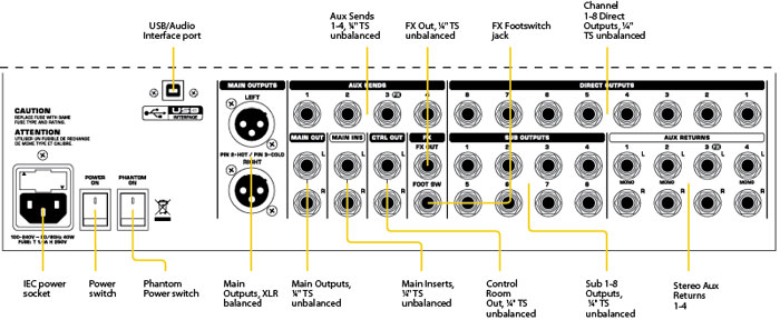 Behringer Xenyx X2442USB - Mikseta - pogled 4