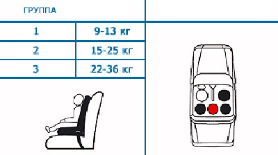 Chicco sedište za auto MAX 3 - 68380.95 - pogled 4