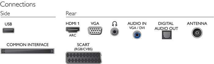 LED televizor 24 inča Philips HD TV 24PHH4109/88 - pogled 4