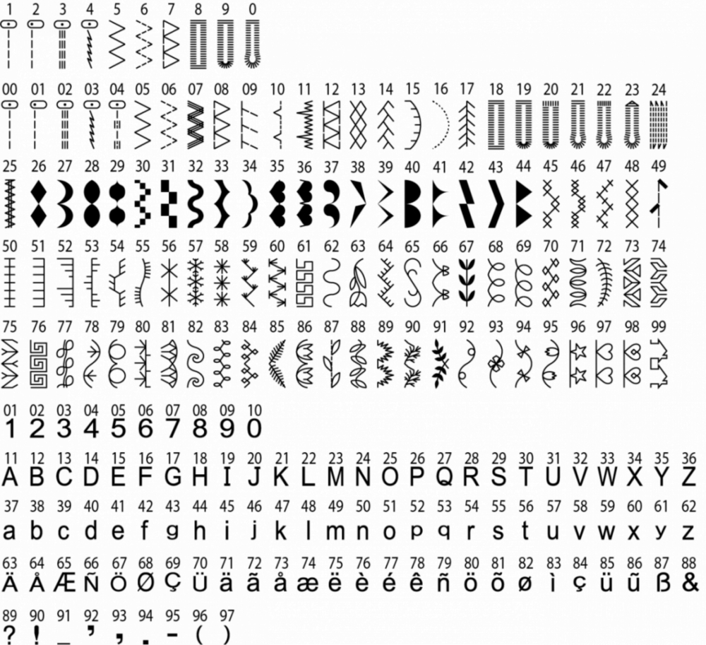 Mašina za šivenje VERITAS Claire - pogled 4