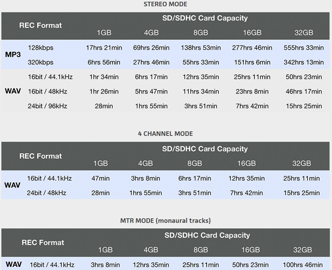Digitalni profesionalni snimač zvuka Zoom H4N Pro - pogled 4