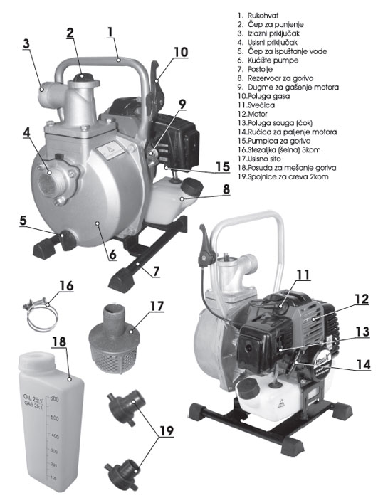 Motorna baštenska pumpa za vodu WMGP1250 - pogled 4