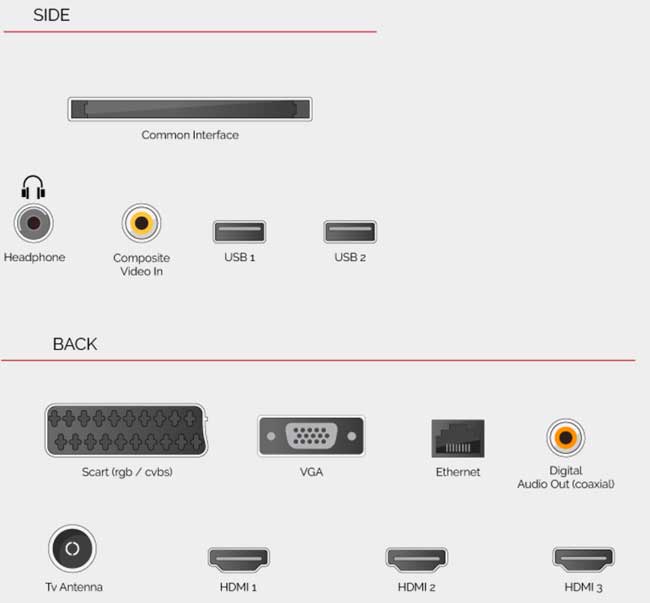 Toshiba Smart LED Televizor 32 inča 32W3753DG - pogled 4