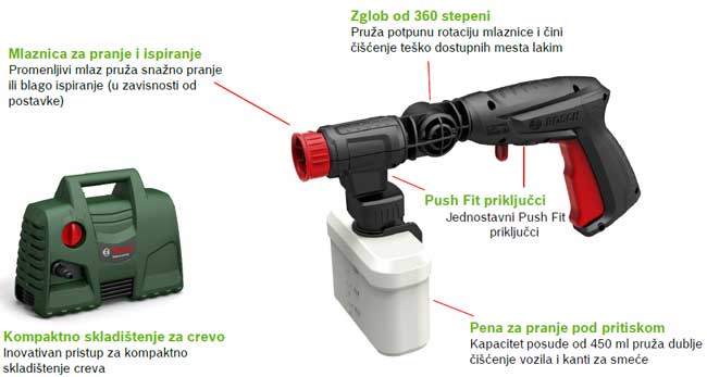 Bosch EasyAquatak 100 Perač pod pritiskom 06008A7E00 - pogled 4