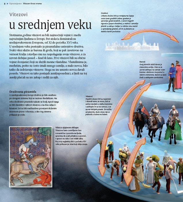 Upoznaj Vitezove i Zamkove, Filip Dikson - pogled 4