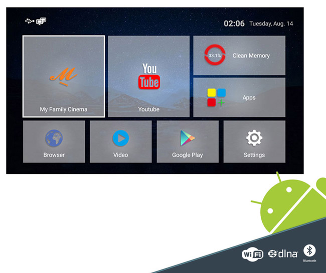 Digitalni Android Smart TV BOX TX96MAX 2GB RAM 16GB ROM Bluetooth - pogled 4