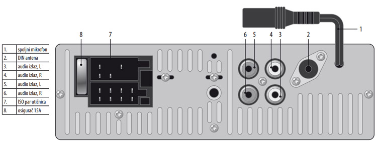Auto radio USB MP3 SD Bluetooth sa Handsfree funkcijom SAL VB4000 - pogled 4