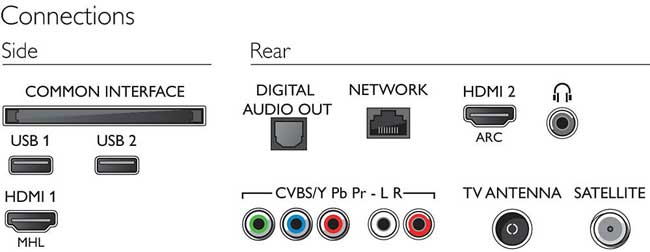 Philips Smart LED Televizor 43 inča 43PFS5803/12 - pogled 4