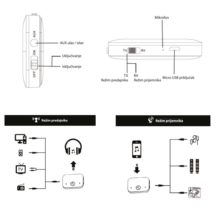 BlueTooth Prijemnik i Predajnik 2 u 1 Adapter - pogled 4