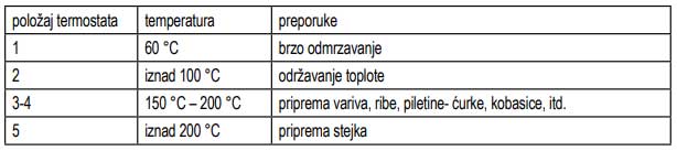 Električni kućni roštilj Home HG-GR02 - pogled 4
