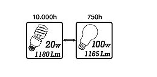 IonicBulb Štedljiva Sijalica - pogled 4
