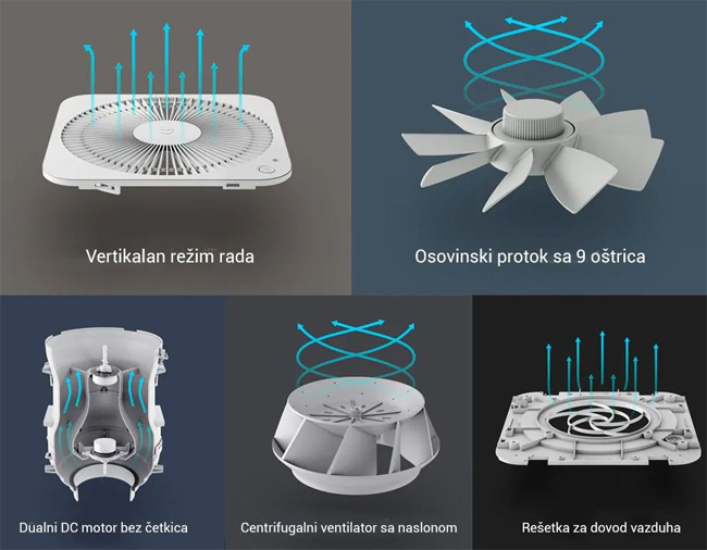 Prečistač vazduha Xiaomi Mi Air Purifier PRO EU - pogled 4