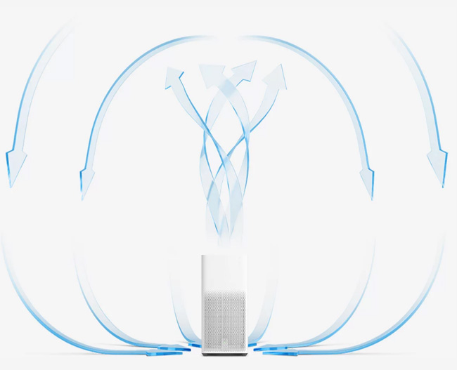 Prečistač vazduha Xiaomi Mi Air Purifier 2H EU - pogled 4