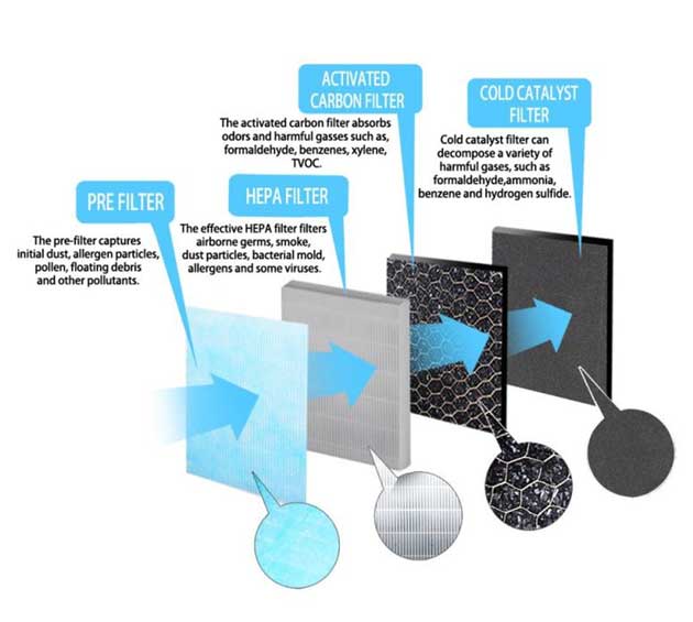 Esperanza Prečistač vazduha sa jonizatorom EHP005 - pogled 4