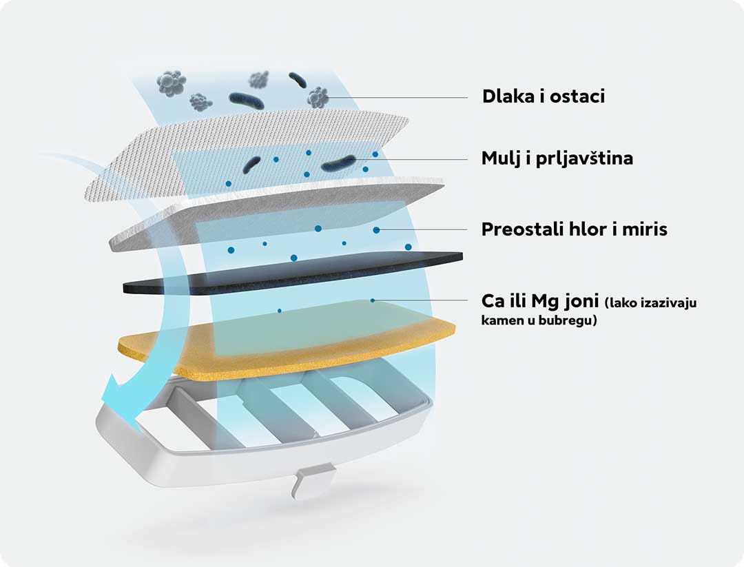 Xiaomi Smart Pojilo Za Mačke, Male i Srednje Pse - pogled 5