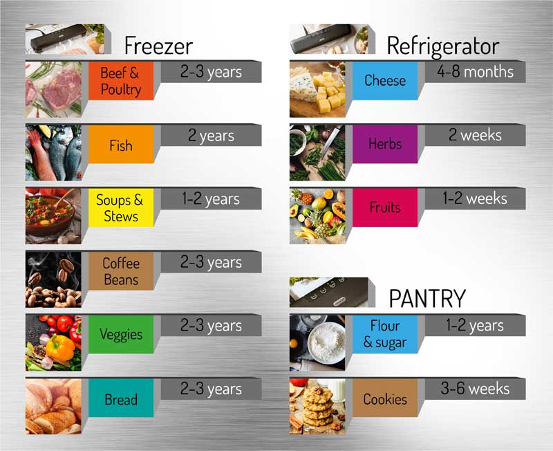 Aparat za vakuumiranje hrane i zavarivanje kesa Mesko MS 4492 - pogled 5