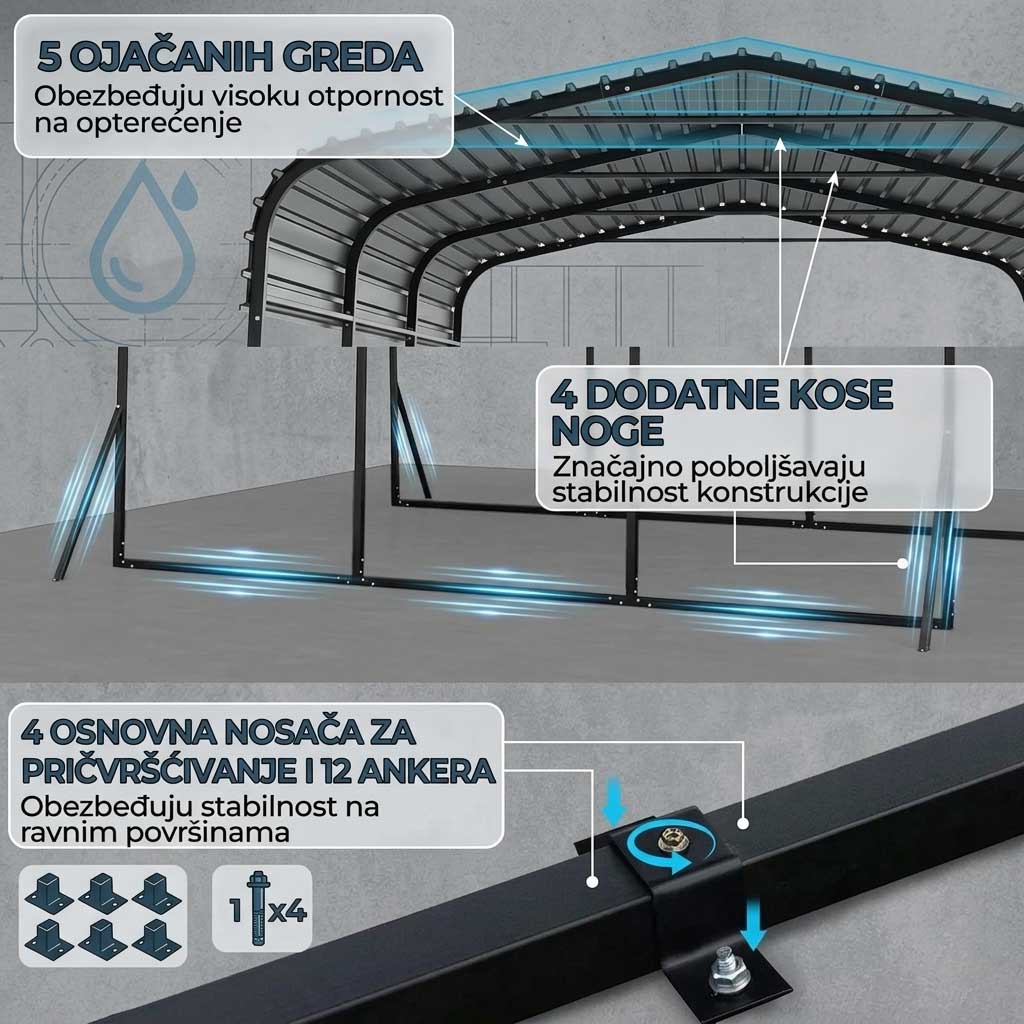 Garaža Za Dvorište - Metalna Montažna sa Nadstrešnicom - pogled 5