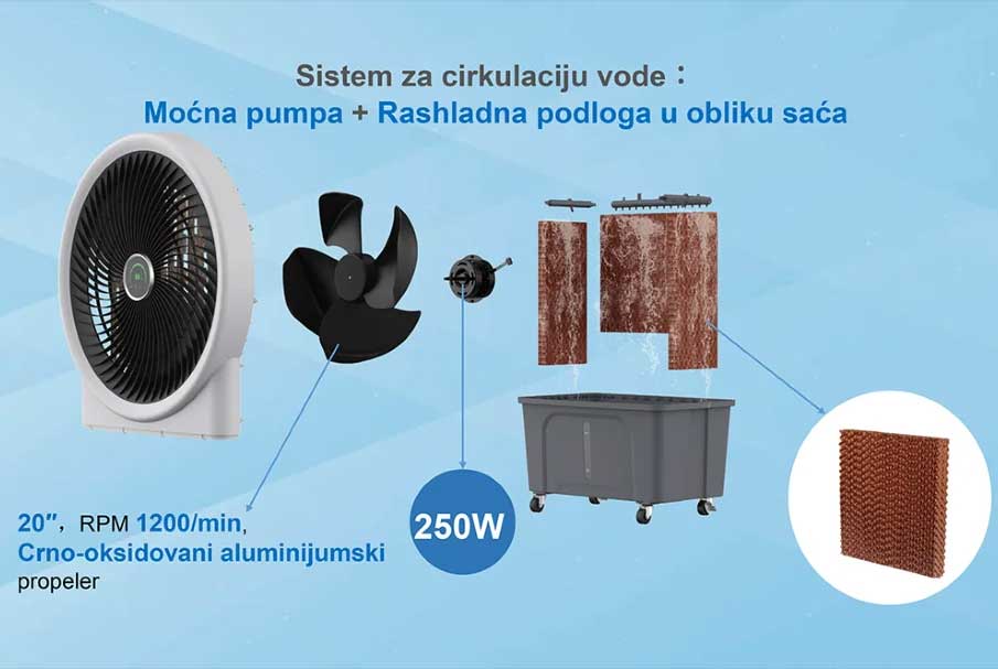 Industrijski rashlađivač vazduha na bazi vode Elnur Fusion Max Cooler 3175 - pogled 5