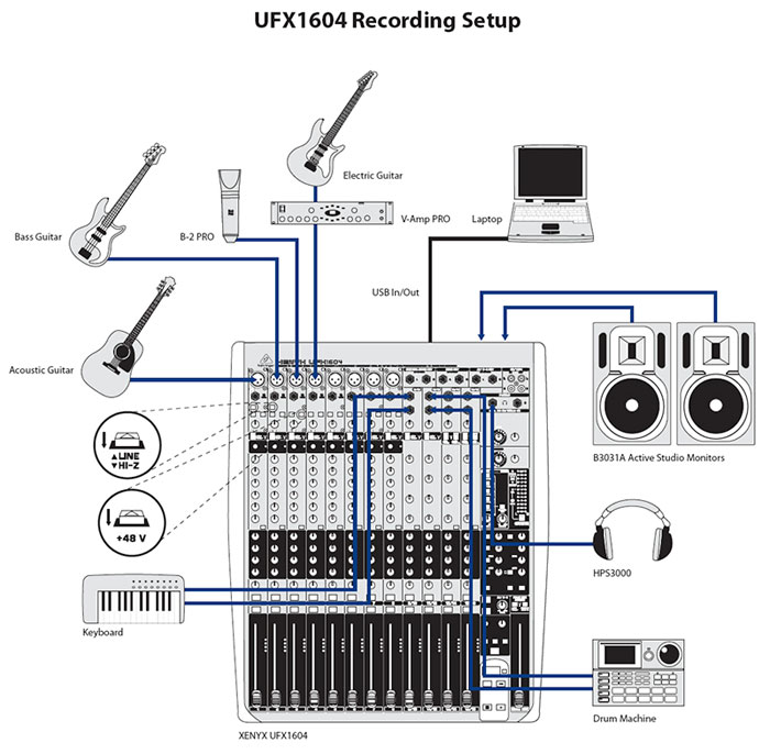 Behringer Xenyx UFX1604 - Mikseta - pogled 5