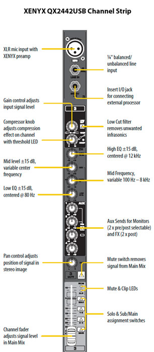 Behringer Xenyx QX2442USB - Mikseta - pogled 5