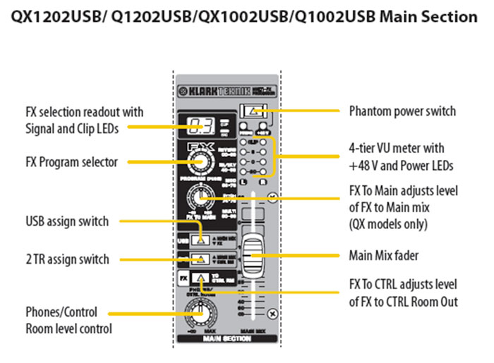 Behringer Xenyx QX1002USB - Mikseta - pogled 5