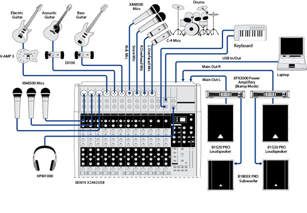 Behringer Xenyx X2442USB - Mikseta - pogled 5