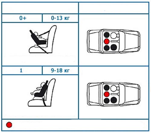 Chicco fotelja za kola VECTOR - 69293.62 - pogled 5