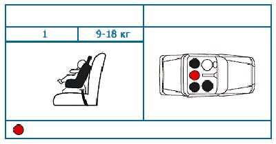 Chicco fotelja za automobil KEY 1 - 63251.95 - pogled 5