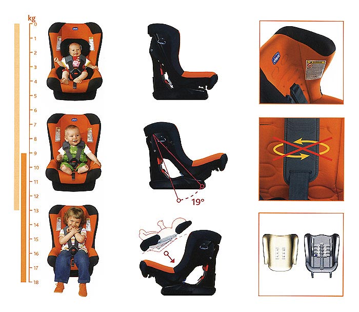 Chicco fotelja za kola Proxima - 71505.97 - pogled 5