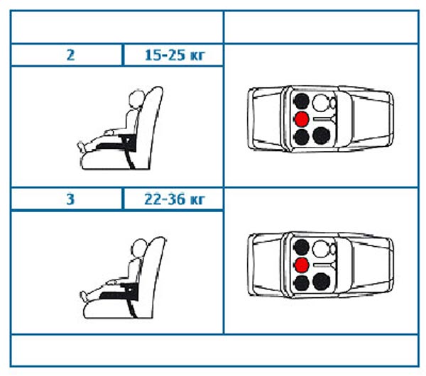 Chicco sedište za kola QUASAR Moon 00060893770000 - pogled 5