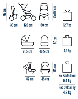 Chicco kolica TRIO S3 Synthesis 3u1 - 63308.09 - pogled 5