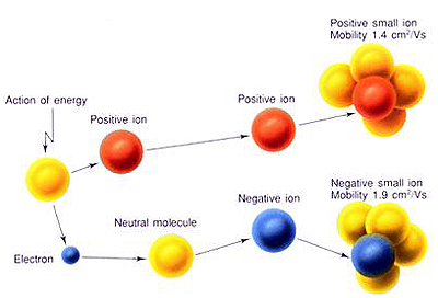 Jonizator za obuću XJ-300 - pogled 5
