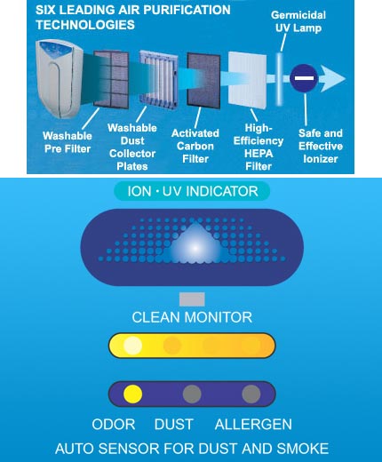Prečišćivač vazduha Multi-Tech XJ-3800 - pogled 5