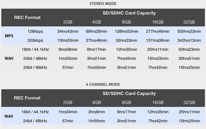 Digitalni snimač zvuka Zoom H2N - pogled 5