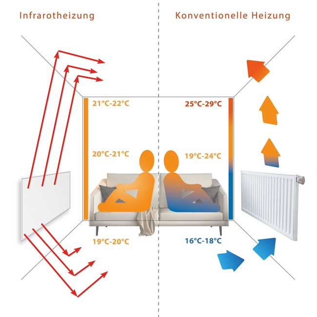 Viesta Infracrveni montažni panel za grejanje 600W H600 - pogled 5