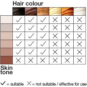 Braun Silk-expert IPL BD 3005 Aparat za epilaciju 0504731 - pogled 5