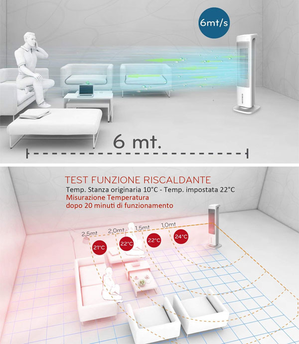 Radialight Omni Multifunkcionalni 4u1 uređaj za grejanje i hlađenje - pogled 5