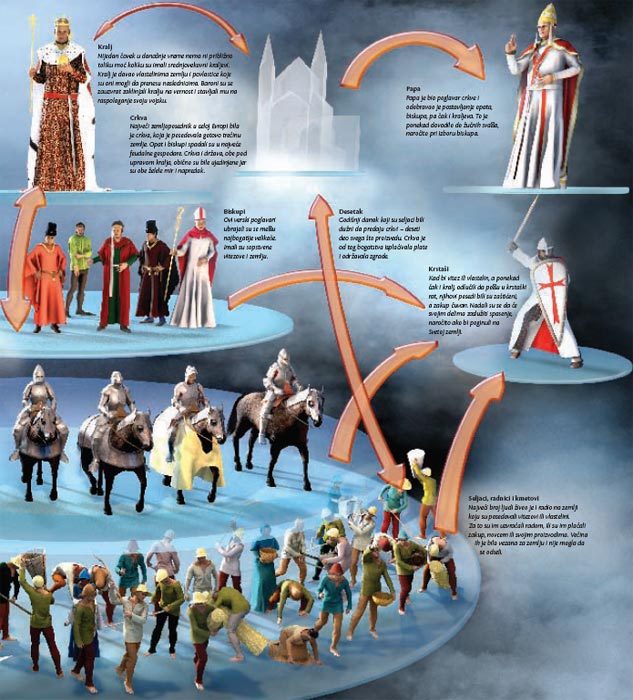 Upoznaj Vitezove i Zamkove, Filip Dikson - pogled 5