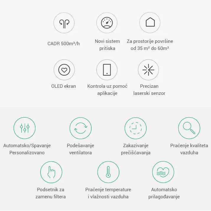 Prečistač vazduha Xiaomi Mi Air Purifier PRO EU - pogled 5