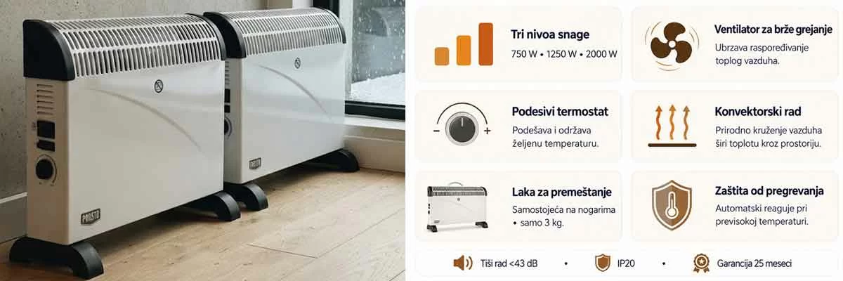 DVA konvektorska štedljiva radijatora